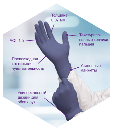 Нитриловые перчатки Kimtech™ Opal™ 24см тёмно-синие (1700-2000 штук)