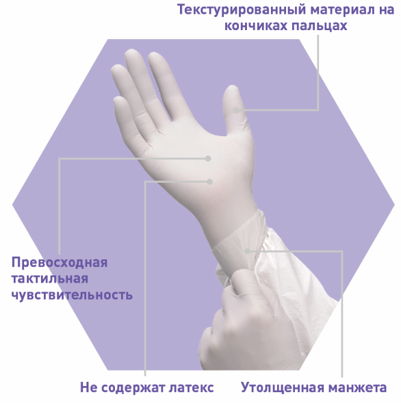 Нитриловые перчатки Kimtech™ Sterling 24см серые (1400-1500 штук)