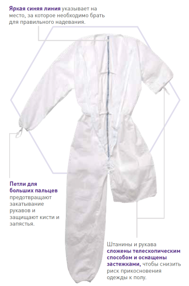 Комбинезон стерильный Kimtech™ Pure A5 Sterile белый (25 штук)